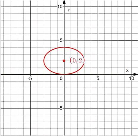 Precalculus: Mathematics for Calculus - 6th Edition, Chapter 11, Problem 15RE 