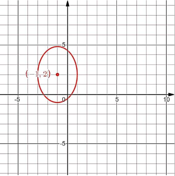 Precalculus: Mathematics for Calculus - 6th Edition, Chapter 11, Problem 16RE 