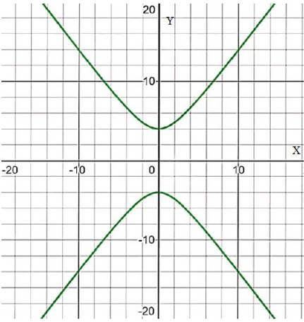 Precalculus: Mathematics for Calculus - 6th Edition, Chapter 11, Problem 17RE 