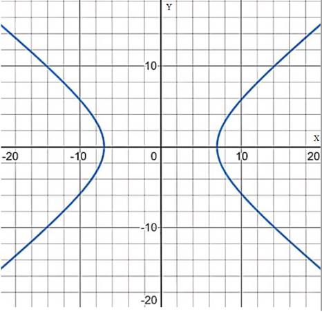 Precalculus: Mathematics for Calculus - 6th Edition, Chapter 11, Problem 18RE 