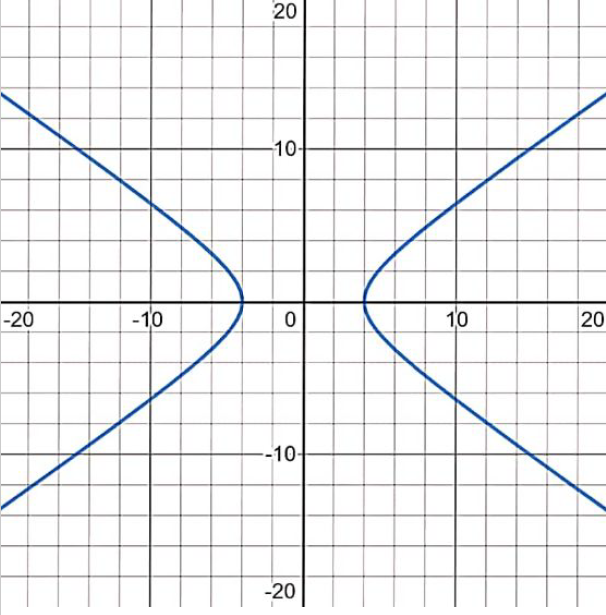 Precalculus: Mathematics for Calculus - 6th Edition, Chapter 11, Problem 19RE 