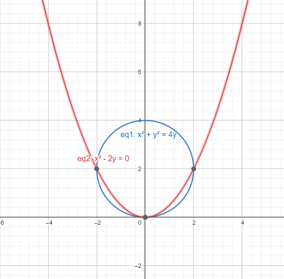 Precalculus: Mathematics for Calculus - 6th Edition, Chapter 11, Problem 1CRT , additional homework tip  1