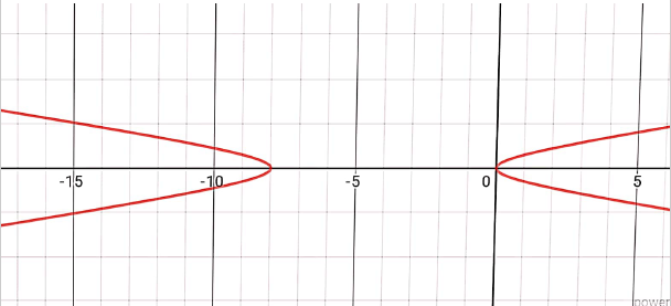 Precalculus: Mathematics for Calculus - 6th Edition, Chapter 11, Problem 21RE 