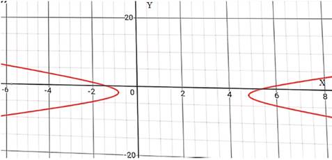 Precalculus: Mathematics for Calculus - 6th Edition, Chapter 11, Problem 22RE 