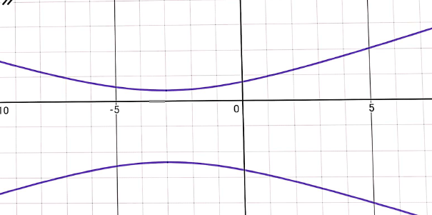 Precalculus: Mathematics for Calculus - 6th Edition, Chapter 11, Problem 23RE 