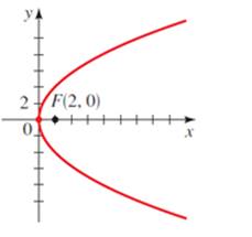 Precalculus: Mathematics for Calculus - 6th Edition, Chapter 11, Problem 25RE 