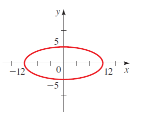 Precalculus: Mathematics for Calculus - 6th Edition, Chapter 11, Problem 26RE 