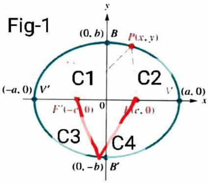 Precalculus: Mathematics for Calculus - 6th Edition, Chapter 11, Problem 2RCC , additional homework tip  1