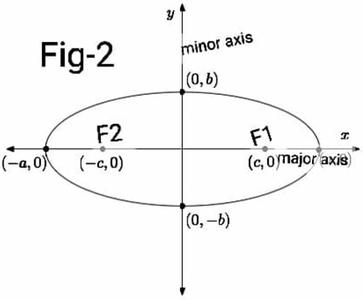 Precalculus: Mathematics for Calculus - 6th Edition, Chapter 11, Problem 2RCC , additional homework tip  2