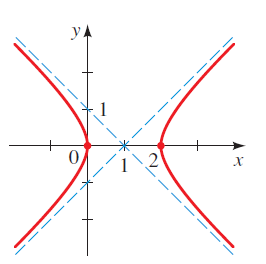 Precalculus: Mathematics for Calculus - 6th Edition, Chapter 11, Problem 30RE 