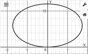 Precalculus: Mathematics for Calculus - 6th Edition, Chapter 11, Problem 32RE 