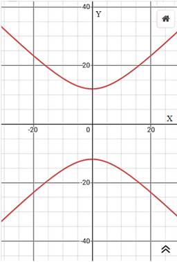 Precalculus: Mathematics for Calculus - 6th Edition, Chapter 11, Problem 33RE 