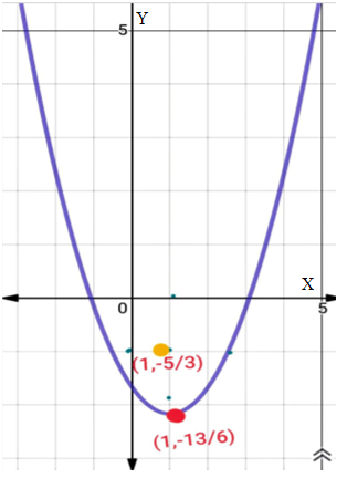 Precalculus: Mathematics for Calculus - 6th Edition, Chapter 11, Problem 36RE 