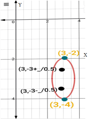 Precalculus: Mathematics for Calculus - 6th Edition, Chapter 11, Problem 39RE 