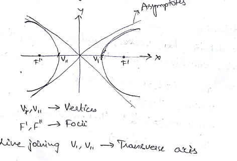 Precalculus: Mathematics for Calculus - 6th Edition, Chapter 11, Problem 3RCC 