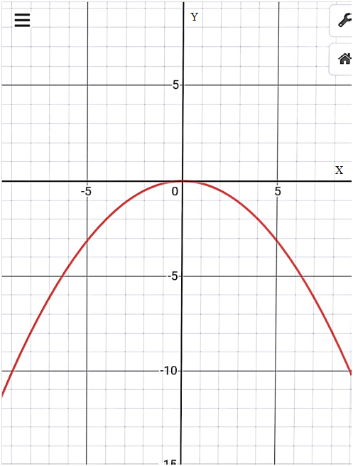 Precalculus: Mathematics for Calculus - 6th Edition, Chapter 11, Problem 3RE 