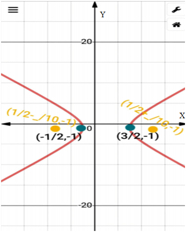 Precalculus: Mathematics for Calculus - 6th Edition, Chapter 11, Problem 40RE 