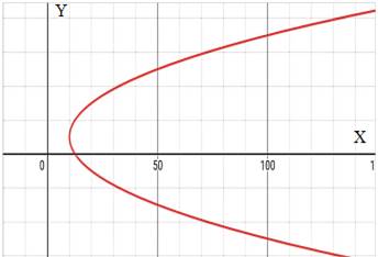 Precalculus: Mathematics for Calculus - 6th Edition, Chapter 11, Problem 48RE 