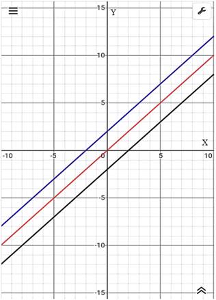 Precalculus: Mathematics for Calculus - 6th Edition, Chapter 11, Problem 4RCC 