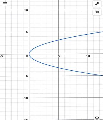 Precalculus: Mathematics for Calculus - 6th Edition, Chapter 11, Problem 4RE 