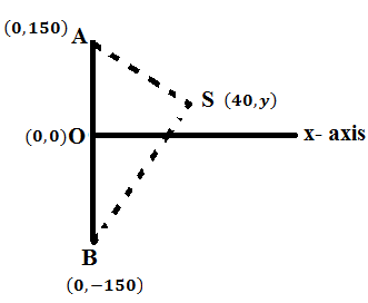 Precalculus: Mathematics for Calculus - 6th Edition, Chapter 11, Problem 52RE 