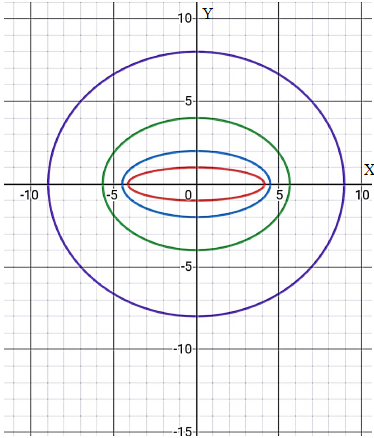 Precalculus: Mathematics for Calculus - 6th Edition, Chapter 11, Problem 53RE , additional homework tip  1