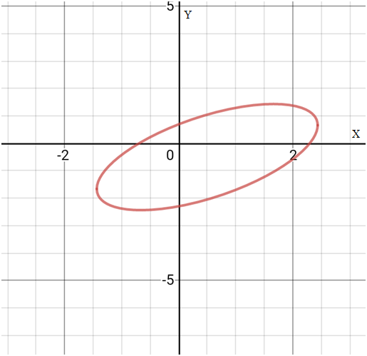 Precalculus: Mathematics for Calculus - 6th Edition, Chapter 11, Problem 56RE 