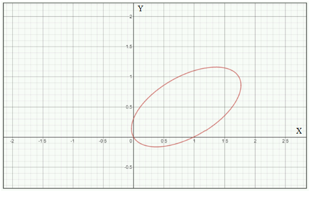 Precalculus: Mathematics for Calculus - 6th Edition, Chapter 11, Problem 57RE 