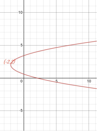 Precalculus: Mathematics for Calculus - 6th Edition, Chapter 11, Problem 5RE 