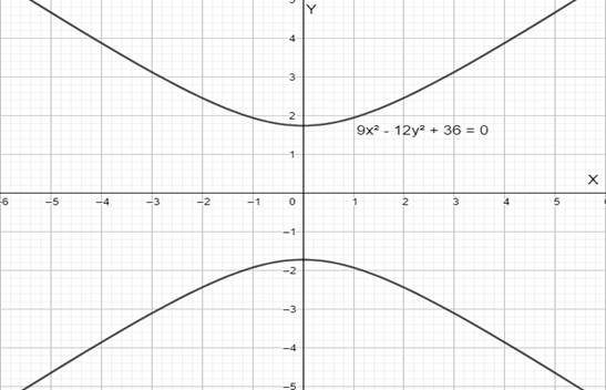 Precalculus: Mathematics for Calculus - 6th Edition, Chapter 11, Problem 60RE 