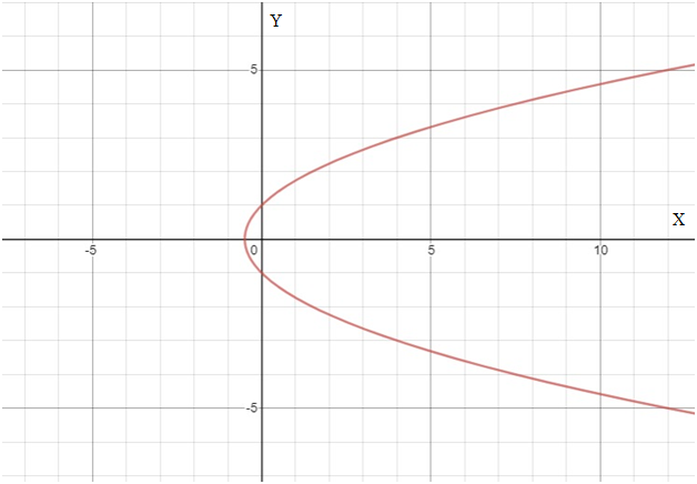 Precalculus: Mathematics for Calculus - 6th Edition, Chapter 11, Problem 63RE 