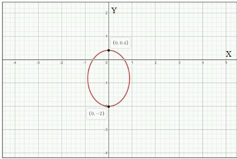 Precalculus: Mathematics for Calculus - 6th Edition, Chapter 11, Problem 64RE 