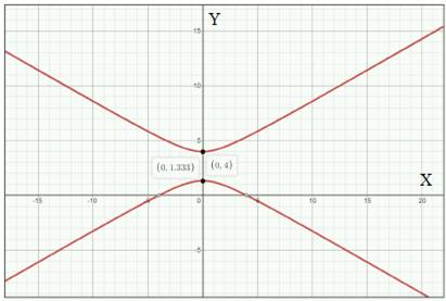 Precalculus: Mathematics for Calculus - 6th Edition, Chapter 11, Problem 65RE 