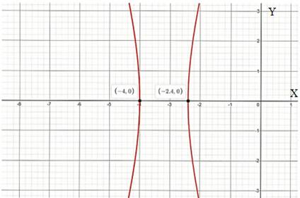 Precalculus: Mathematics for Calculus - 6th Edition, Chapter 11, Problem 66RE 