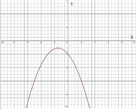 Precalculus: Mathematics for Calculus - 6th Edition, Chapter 11, Problem 6RE 