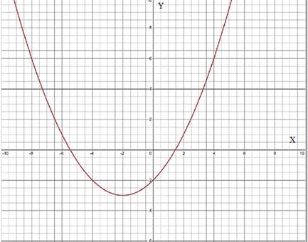 Precalculus: Mathematics for Calculus - 6th Edition, Chapter 11, Problem 7RE 