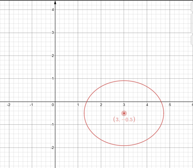 Precalculus: Mathematics for Calculus - 6th Edition, Chapter 11, Problem 7T 