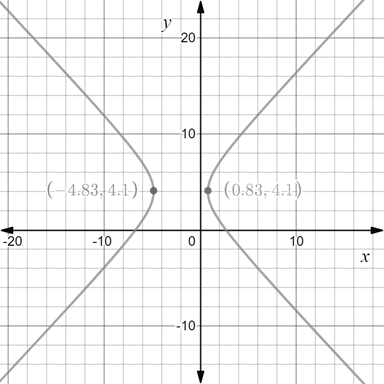 Precalculus: Mathematics for Calculus - 6th Edition, Chapter 11, Problem 8T 