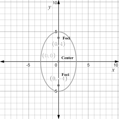 Precalculus: Mathematics for Calculus - 6th Edition, Chapter 11, Problem 9RE 