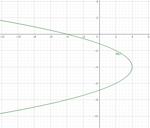 Precalculus: Mathematics for Calculus - 6th Edition, Chapter 11, Problem 9T 