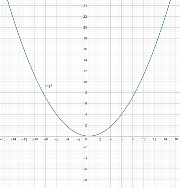 Precalculus: Mathematics for Calculus - 6th Edition, Chapter 11.1, Problem 11E 