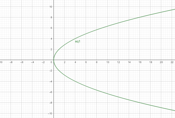 Precalculus: Mathematics for Calculus - 6th Edition, Chapter 11.1, Problem 13E 