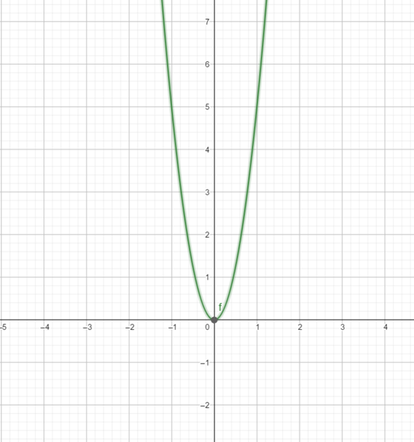 Precalculus: Mathematics for Calculus - 6th Edition, Chapter 11.1, Problem 15E 