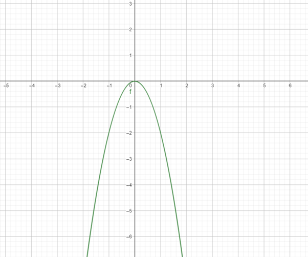 Precalculus: Mathematics for Calculus - 6th Edition, Chapter 11.1, Problem 16E 