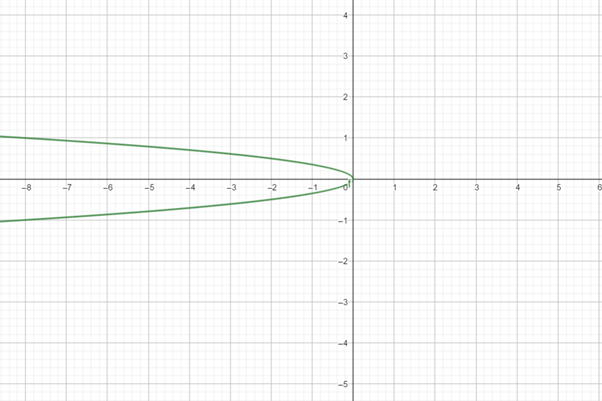 Precalculus: Mathematics for Calculus - 6th Edition, Chapter 11.1, Problem 17E 