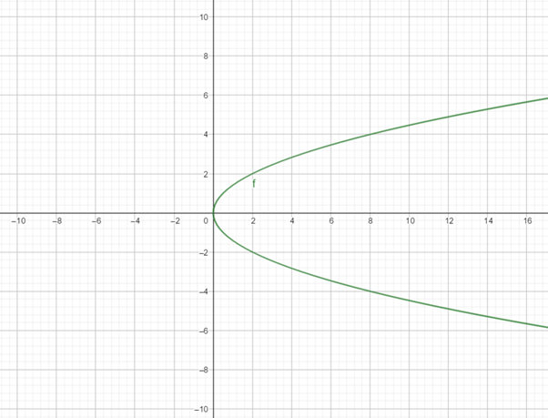 Precalculus: Mathematics for Calculus - 6th Edition, Chapter 11.1, Problem 18E 