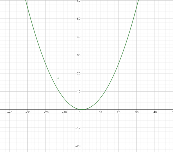 Precalculus: Mathematics for Calculus - 6th Edition, Chapter 11.1, Problem 23E 