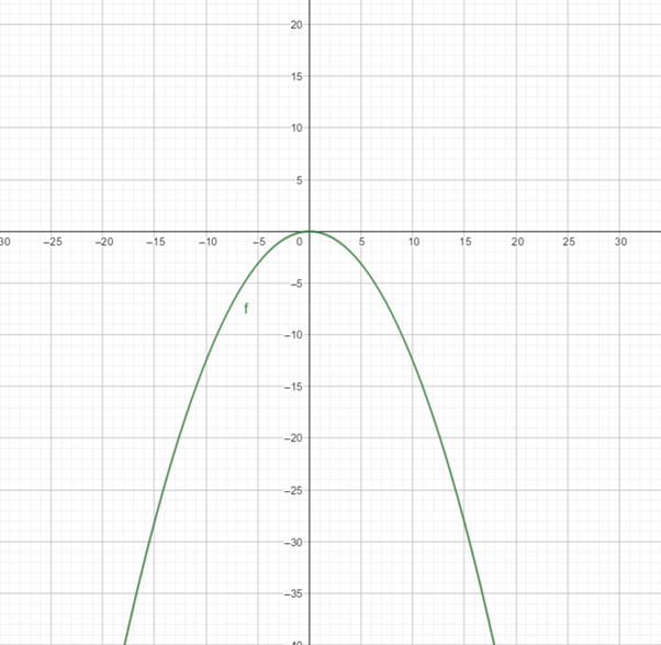 Precalculus: Mathematics for Calculus - 6th Edition, Chapter 11.1, Problem 24E 