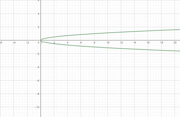 Precalculus: Mathematics for Calculus - 6th Edition, Chapter 11.1, Problem 26E 