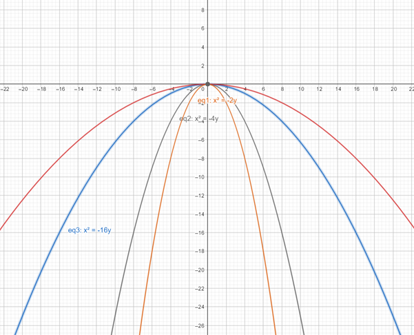 Precalculus: Mathematics for Calculus - 6th Edition, Chapter 11.1, Problem 51E 